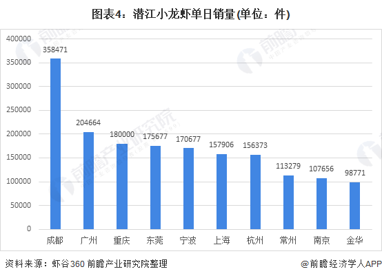 2021年中國水產(chǎn)養(yǎng)殖行業(yè)市場現(xiàn)狀及區(qū)域格局分析小龍蝦規(guī)模增長