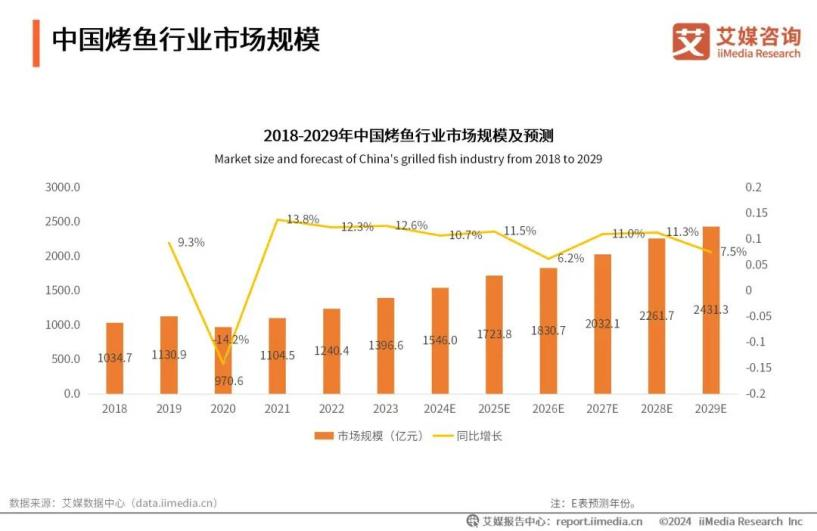 誰又能抵擋烤魚誘惑呢? 誰又能抵擋烤魚誘惑呢?